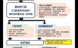 患癌公司通常如何应对经营危机？
