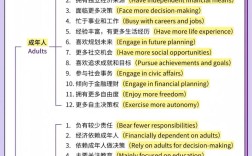 雅思口语Part3如何高效应对考官追问？