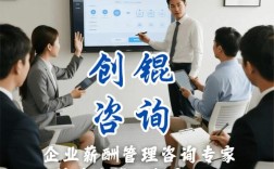 新公司人力资源咨询服务