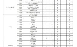 中南财大考研参考书目有哪些？