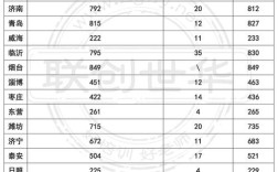 2025国考招录人数会增还是减？