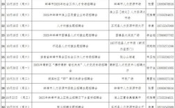 蚌埠有哪些工作招聘信息？