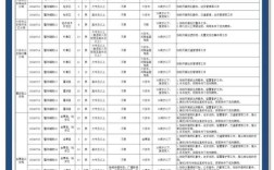 六安辅警招聘何时开始？条件有哪些？