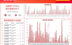 2025国考报名数据，竞争比与热门岗位有何新变化？