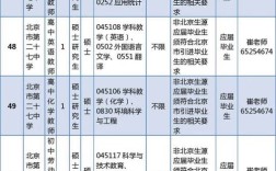 北京学校教师招聘