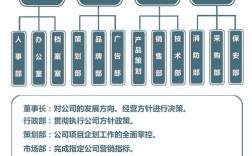 大公司人事体系如何高效运转？