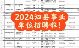 泗阳县最新招聘信息有哪些岗位？