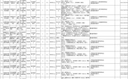 河北保定有哪些招聘信息？