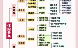 保险公司各部门职能有何不同？