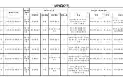 保密员招聘有何特殊要求？