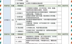 如何科学制定公司考核制度？