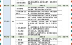 多少人以上的公司可以kpi