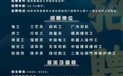 户县最新招聘有哪些岗位？