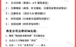 西安人力资源公司注册需满足哪些条件？