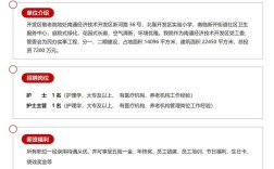 附近加油站招聘，哪些岗位在招人？