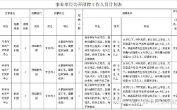 知识产权局招聘有何具体要求？