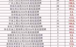 中石化加油站招聘有何要求？