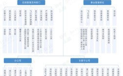 每个部门都是子公司，如何实现独立运营？