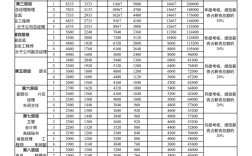 公司人事配置到底需要多少人？