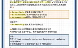 雅思口语如何描述名人？