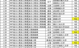 动力工程及工程热物理考研排名哪家强？