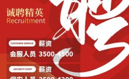 英文客服招聘，要求有哪些？