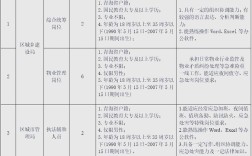 西宁市招聘有哪些岗位和要求？