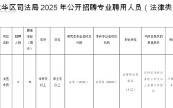 深圳法务招聘，要求有哪些？