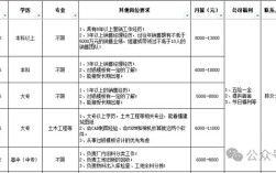 金湖招聘网有哪些最新岗位？