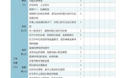 员工评比表如何科学制定？