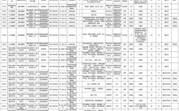 2025国考职位表xls何时发布？