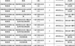 武汉公务员招聘何时开始报名？