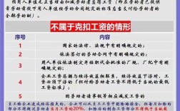无考勤却扣工资，合法吗？