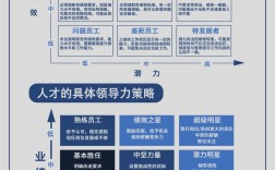 人才盘点到底该怎么做？