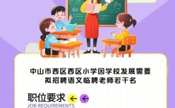 汉语言文学招聘，哪些岗位最热门？