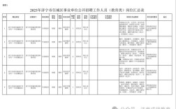 济宁最新招聘信息有哪些岗位？