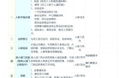 如何快速查询公司职员入职时间？