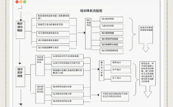成立带培训的公司流程图具体步骤有哪些？