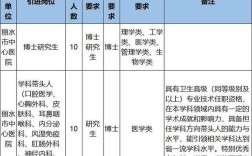 杭州博士招聘，哪些岗位最热门？