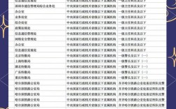 2025国考职位表怎么筛选最合适？