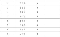 寻乌县最新招聘有哪些岗位？