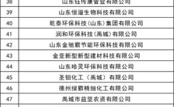 禹城最新招聘有哪些岗位？