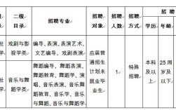 思茅招聘网靠谱吗？工作机会多吗？