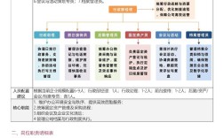 新公司行政工作有哪些重点？