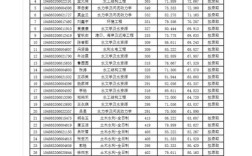 武大管科考研难不难？怎么准备？