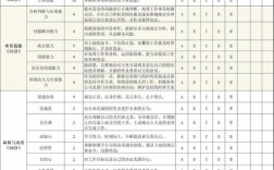 绩效考核的实际效果究竟如何？