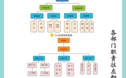 公司行政人事配置有何标准？