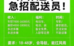 蔬菜配送员招聘，待遇如何？