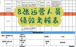 互联网公司考核指标，如何科学合理？