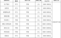 临沂模具招聘，哪些岗位在招人？